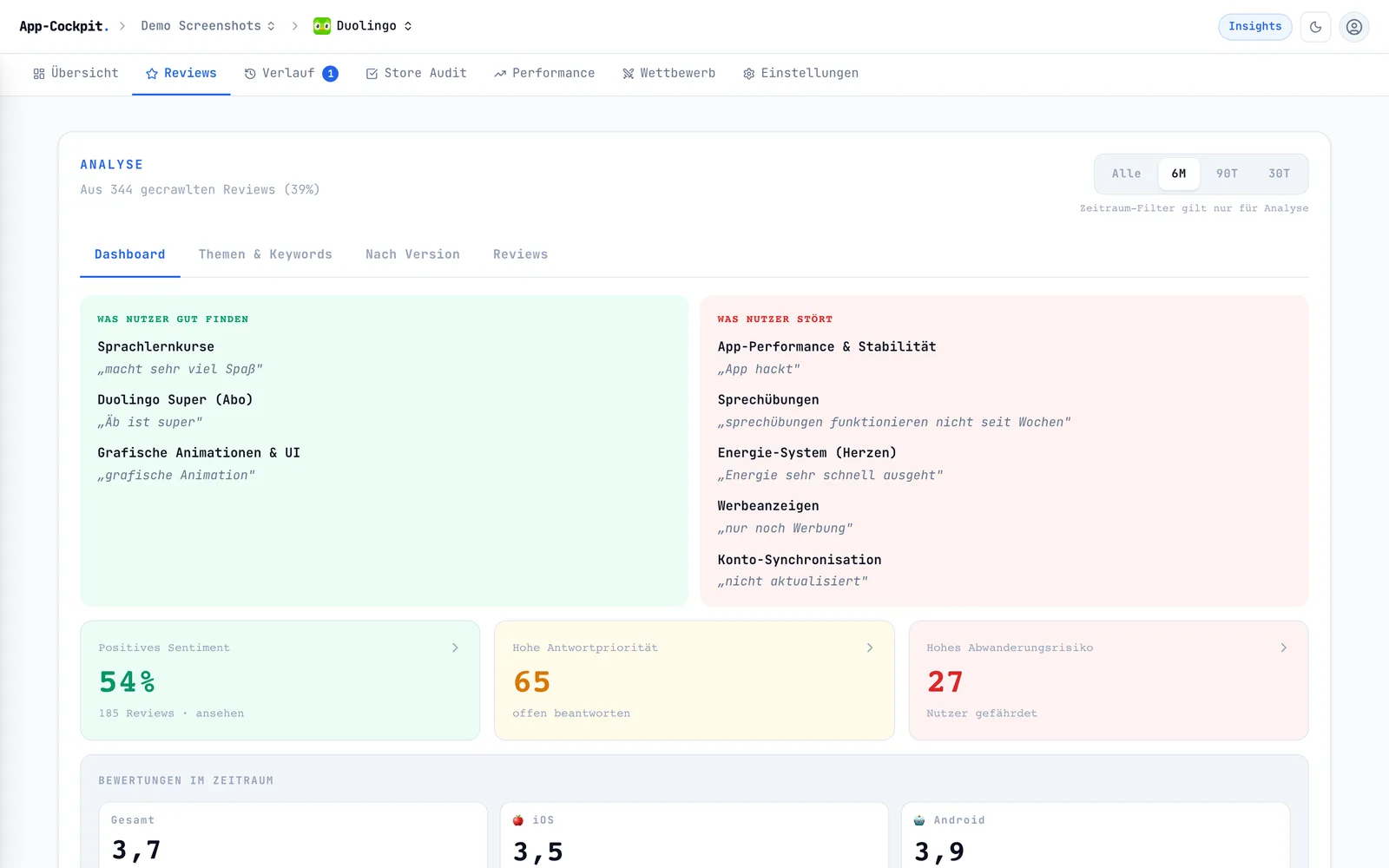 Review-Analyse mit Loben und Beschwerden inklusive Original-Zitaten, Sentiment und Abwanderungsrisiko