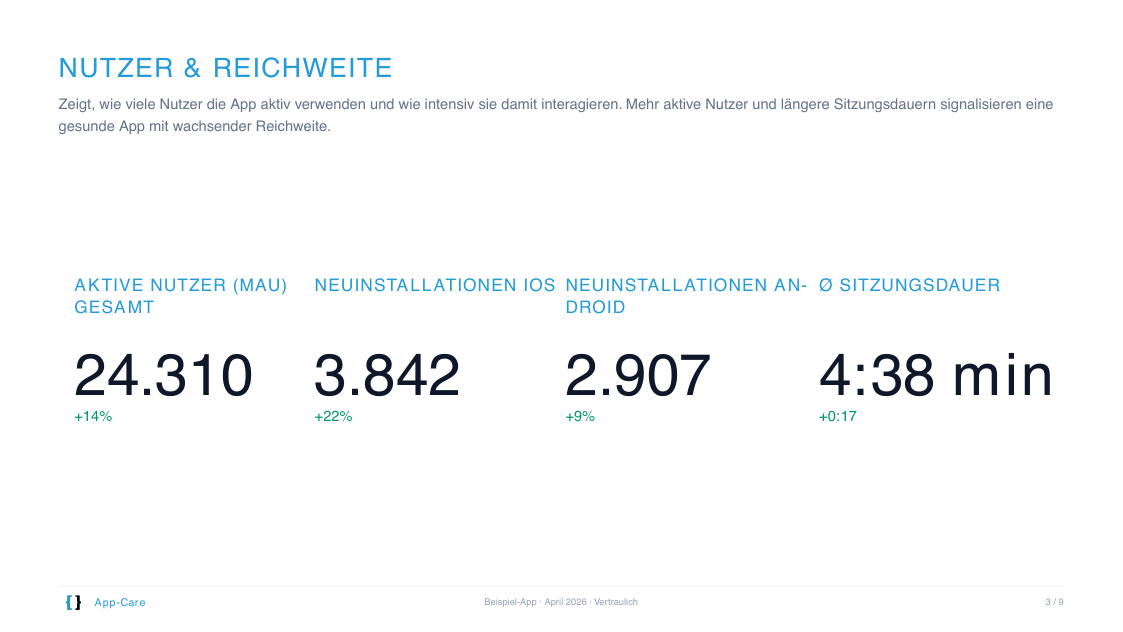 Beispiel-Report Seite 3 von 9